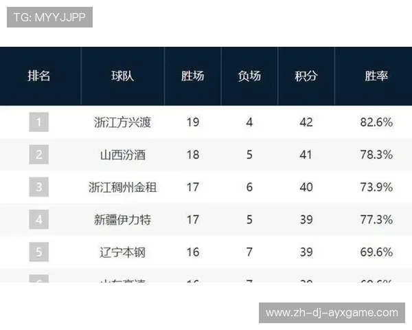 CBA战况白热化，广厦、广东、辽宁争夺榜首