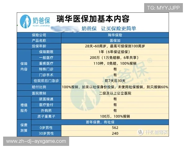 体育赛事保险政策完善，选手权益更有保障，体育赛事医疗保障方案